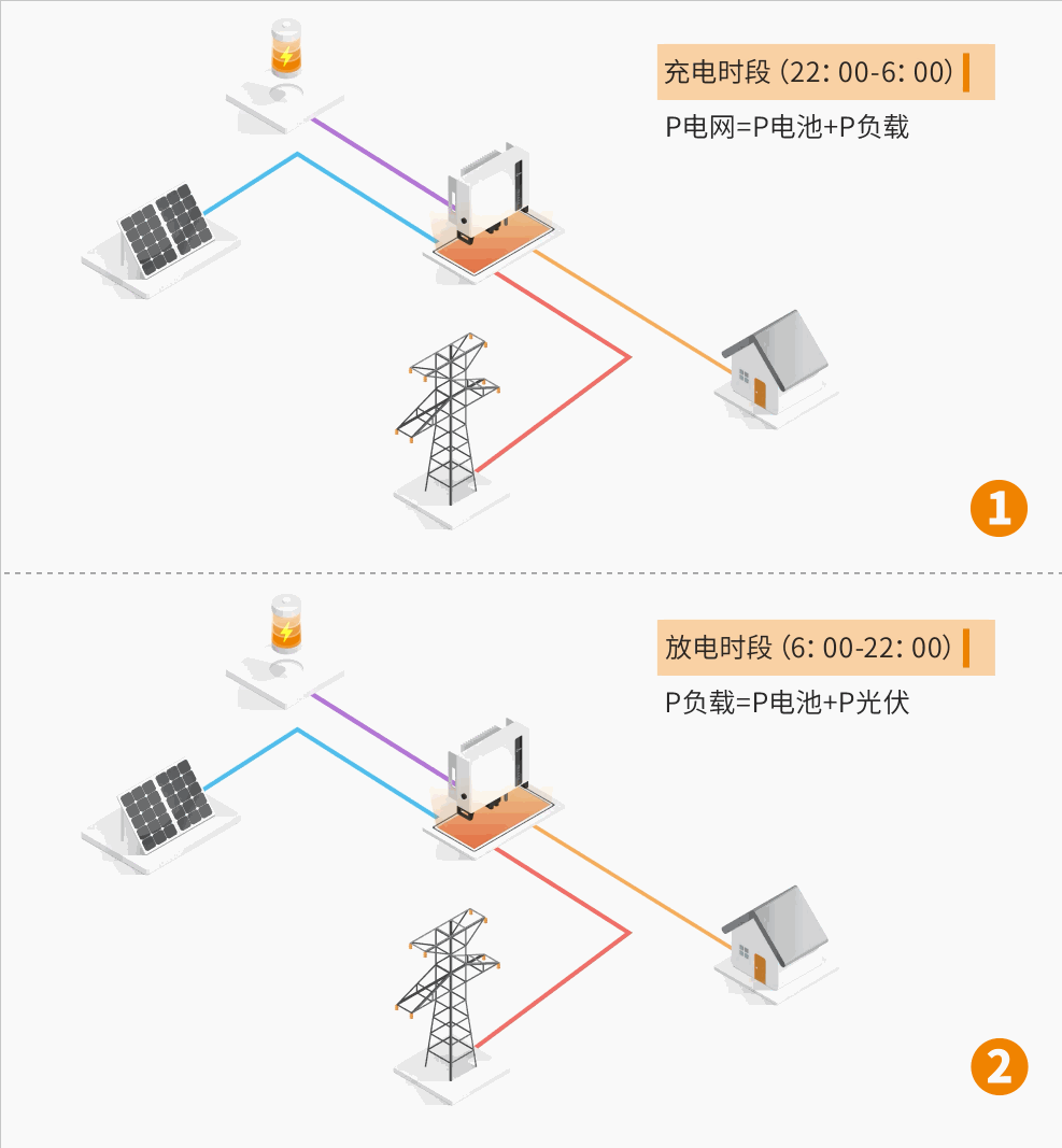 充放电场景1-2