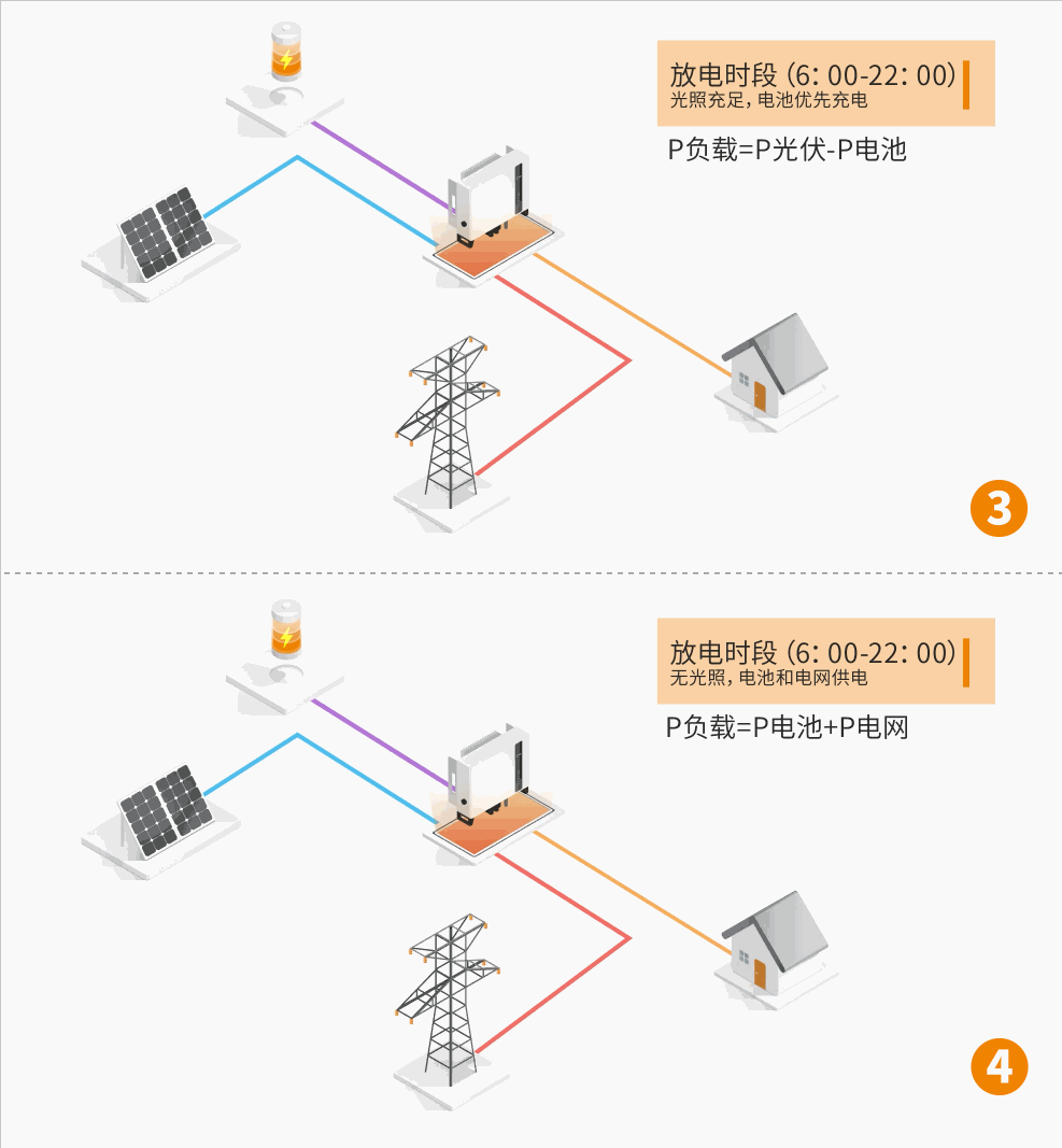 充放电场景3-4