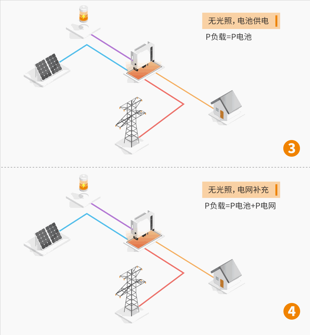 光储系统场景3-4